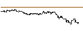 Intraday Chart für SG/CALL/KERING/600/0.01/20.12.24