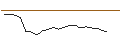 Intraday Chart für JP MORGAN/CALL/VEEVA SYSTEM/290/0.1/17.01.25