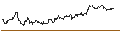 Intraday Chart für UNLIMITED TURBO SHORT - ACCIONA