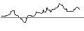 Intraday chart for UNICREDIT BANK/PUT/HARLEY-DAVIDSON/40/0.1/18.12.24