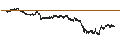 Intraday Chart für TURBO BULL OPEN END - KENVUE/VALLOUREC