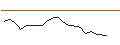 Intraday Chart für LVMH MOET HENNESSY LOUIS V (MC6) - ELP/20240621