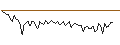 Intraday Chart für MORGAN STANLEY PLC/CALL/PEPSICO/235/0.1/20.12.24