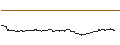 Intraday Chart für FAKTOR-OPTIONSSCHEIN - FIRST SOLAR