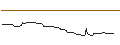 Intraday-grafiek van OPEN END TURBO OPTIONSSCHEIN LONG - GALAPAGOS