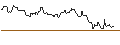 Intraday Chart für OPEN END TURBO BEAR OPTIONSSCHEIN - KNORR-BREMSE