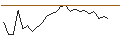 Intraday Chart für JP MORGAN/CALL/ZSCALER/180/0.1/17.01.25