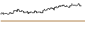 Intraday-grafiek van SG/PUT/ESTEE LAUDER `A`/220/0.1/20.09.24