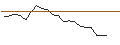 Intraday Chart für JP MORGAN/CALL/DOMINION ENERGY/50/0.1/17.01.25