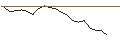 Intraday Chart für JP MORGAN/CALL/DOMINION ENERGY/55/0.1/21.06.24