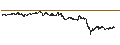 Intraday Chart für LEVERAGE LONG - SEB