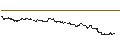 Intraday Chart für LEVERAGE LONG - VALÉO