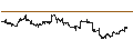 Intraday Chart für LEVERAGE LONG - JPMORGAN CHASE