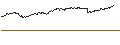 Gráfico intradía de OPEN END TURBO PUT-OPTIONSSCHEIN MIT SL - ANHEUSER-BUSCH INBEV