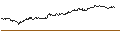 Intraday-grafiek van TURBO UNLIMITED SHORT- OPTIONSSCHEIN OHNE STOPP-LOSS-LEVEL - LANXESS