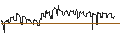 Gráfico intradía de CAPPED BONUS CERTIFICATE - TUI AG
