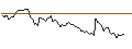 Intraday Chart für MINI FUTURE LONG - BOISE CASCADE
