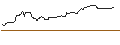 Gráfico intradía de OPEN END TURBO OPTIONSSCHEIN SHORT - CONAGRA BRANDS