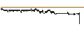 Intraday Chart für SG/CALL/DANONE/62.5/0.2/21.06.24