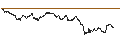 Intraday Chart für UNLIMITED TURBO LONG - BANCA GENERALI
