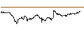Intraday Chart für UNLIMITED TURBO LONG - BLACKSTONE