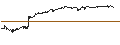 Intraday Chart für ENDLOS-TURBO PUT - BORUSSIA DORTMUND (BVB)
