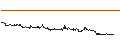 Intraday Chart für OPEN END TURBO CALL-OPTIONSSCHEIN MIT SL - TILY BRAN