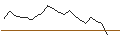 Intraday Chart für JP MORGAN/CALL/DAQO NEW ENERGY ADR/65/0.1/17.01.25