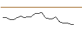 Intraday-grafiek van JP MORGAN/CALL/UPSTART HOLDINGS/80/0.1/17.01.25