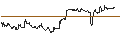 Intraday Chart für OPEN END TURBO CALL-OPTIONSSCHEIN MIT SL - PINTEREST