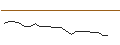 Intraday Chart für JP MORGAN/CALL/LI AUTO ADR/56/0.1/17.01.25