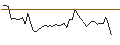 Intraday-grafiek van MORGAN STANLEY PLC/CALL/HEIDELBERG MATERIALS/83/0.1/20.12.24