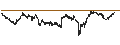 Intraday Chart für SHORT MINI-FUTURE - GBP/USD