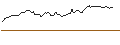 Intraday Chart für PUT - SPRINTER OPEN END - MONDELEZ INTERNATIONAL