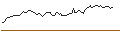 Intraday chart for PUT - SPRINTER OPEN END - MONDELEZ INTERNATIONAL