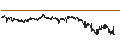 Intraday chart for BANK VONTOBEL/CALL/LVMH MOËT HENN. L. VUITTON/880/0.01/21.06.24