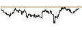 Intraday Chart für PUT - SPRINTER OPEN END - GBP/USD