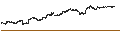 Gráfico intradía de UNLIMITED TURBO SHORT - DROPBOX A