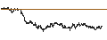 Intraday-grafiek van UNLIMITED TURBO LONG - NASDAQ