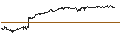 Intraday Chart für MINI FUTURE OPTIONSSCHEIN PUT - BORUSSIA DORTMUND (BVB)