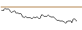 Intraday Chart für MORGAN STANLEY PLC/CALL/PEPSICO/240/0.1/20.06.25