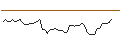 Grafico intraday di MORGAN STANLEY PLC/CALL/ONEOK/75/0.1/20.06.25