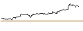 Intraday-grafiek van TURBO UNLIMITED SHORT- OPTIONSSCHEIN OHNE STOPP-LOSS-LEVEL - DASSAULT AVIATION