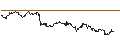 Intraday Chart für TURBO UNLIMITED SHORT- OPTIONSSCHEIN OHNE STOPP-LOSS-LEVEL - INDITEX IND DE DESNO
