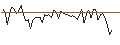 Intraday Chart für MORGAN STANLEY PLC/CALL/L`OREAL/640/0.1/20.12.24