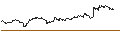 Grafico intraday di TURBO UNLIMITED SHORT- OPTIONSSCHEIN OHNE STOPP-LOSS-LEVEL - DEUTSCHE LUFTHANSA