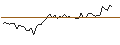 Intraday chart for MORGAN STANLEY PLC/CALL/MONDELEZ INTERNATIONAL/105/0.1/20.06.25