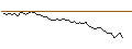 Intraday Chart für MORGAN STANLEY PLC/CALL/L`OREAL/620/0.1/20.12.24