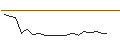 Grafico intraday di JP MORGAN/CALL/MONGODB A/720/0.01/17.01.25