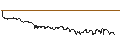 Intraday Chart für SG/CALL/SNOWFLAKE A/240/0.1/20.09.24